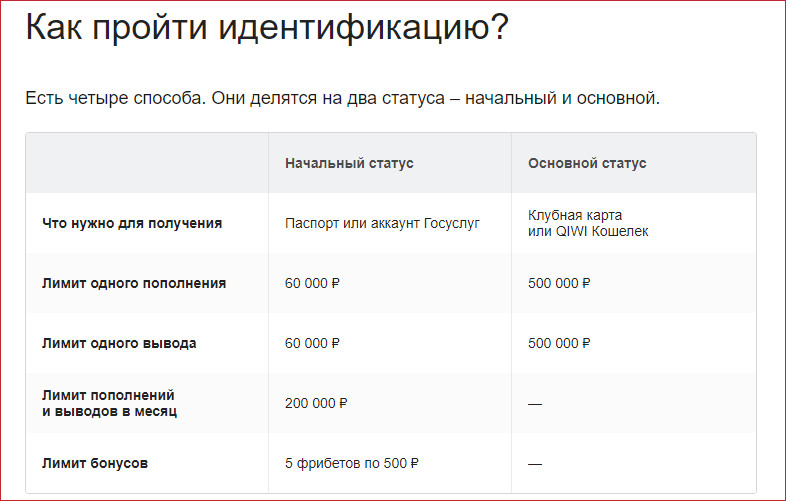Что отличает Лучшие онлайн казино Украина бонусы от других