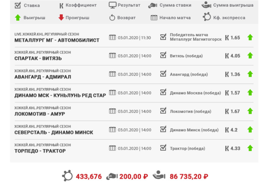 Проверенные экспрессы. Экспрессы на хоккей выигрыши. Ставки на хоккей выигрыш. Хоккей ставка выигрыш. Ставка выигрыш 2020.